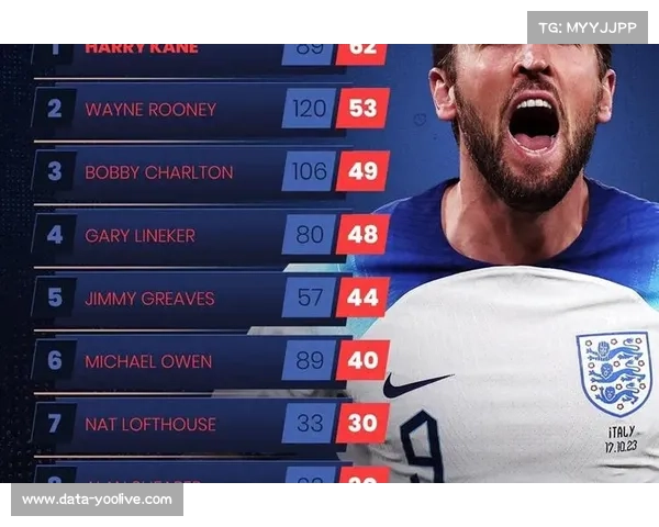 传奇归来博兰加82岁再度登顶足球顶级联赛书写历史篇章